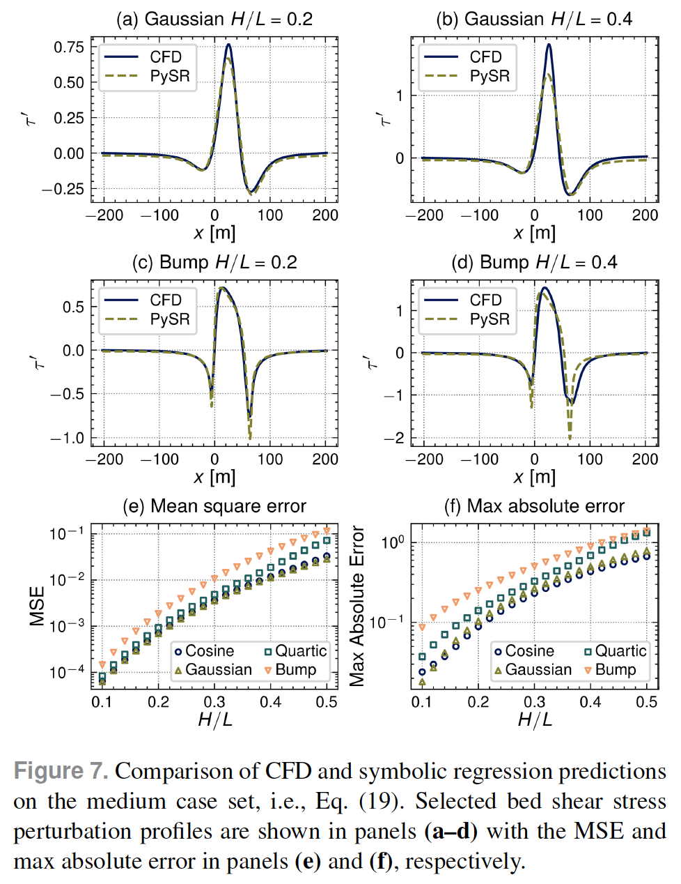 Preview of Examination of analytical shear stress predictions for coastal dune evolution