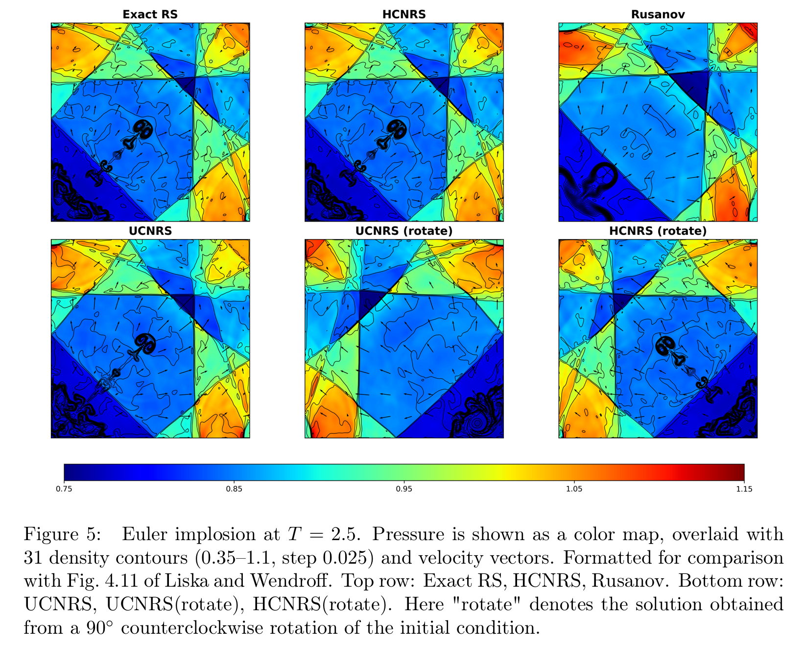 Preview of Learning the Exact Flux: Neural Riemann Solvers with Hard Constraints