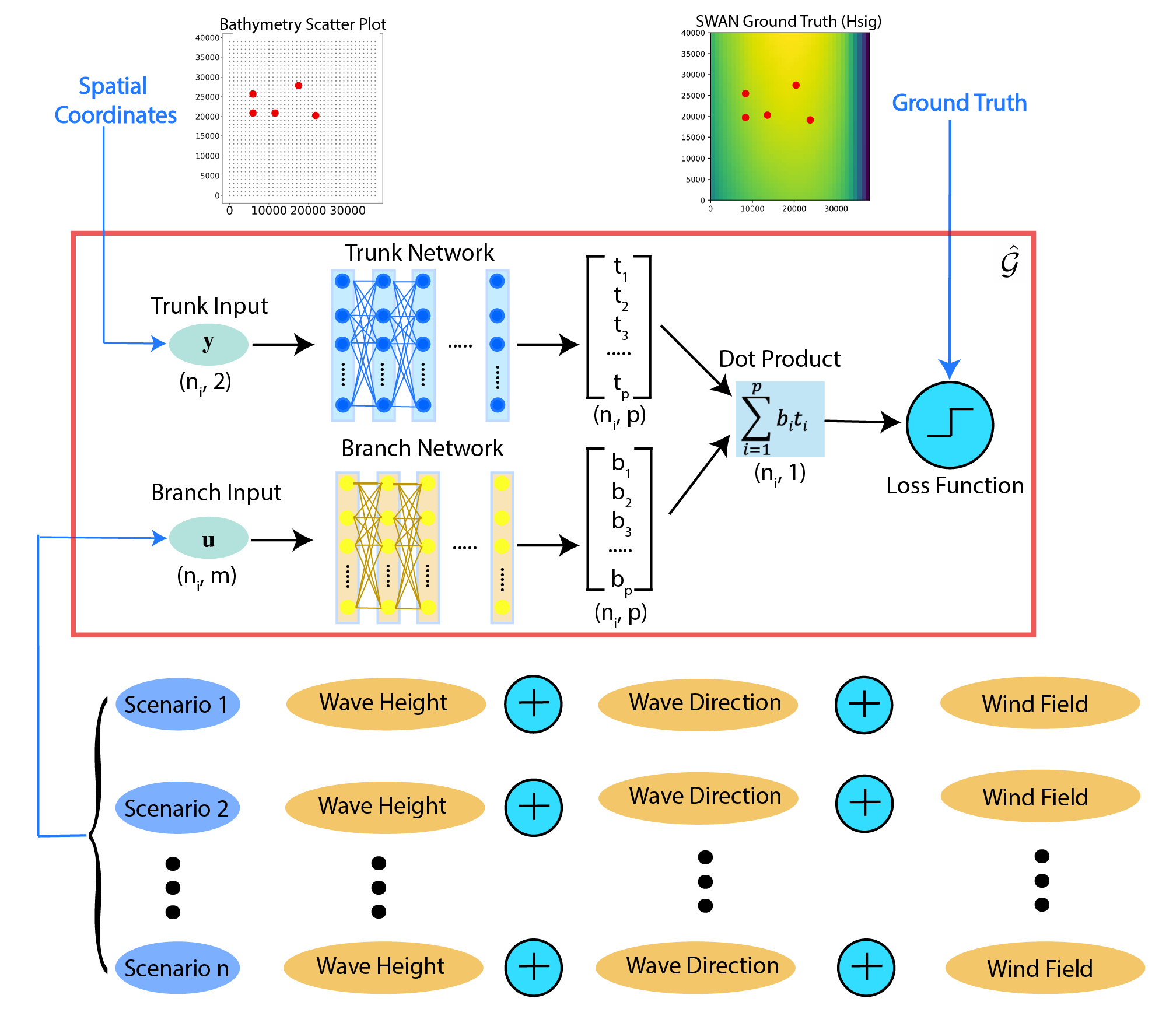 Preview of Operator Learning for Surrogate Modeling of Wave-Induced Forces from Sea Surface Waves