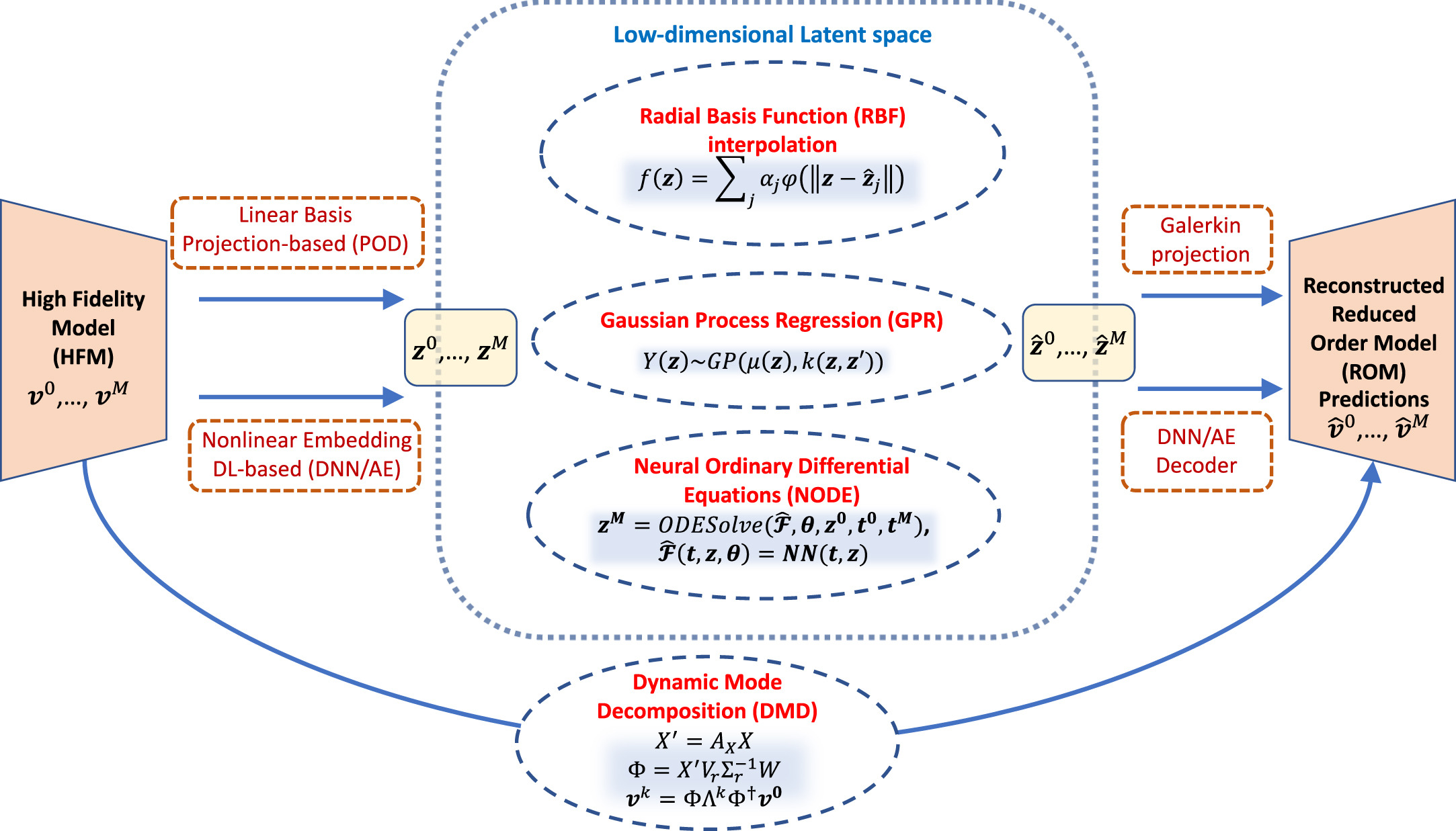 Preview of pyNIROM—A suite of python modules for non-intrusive reduced order modeling of time-dependent problems