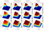 Modeling and simulation of surfactant–polymer flooding using a new hybrid method